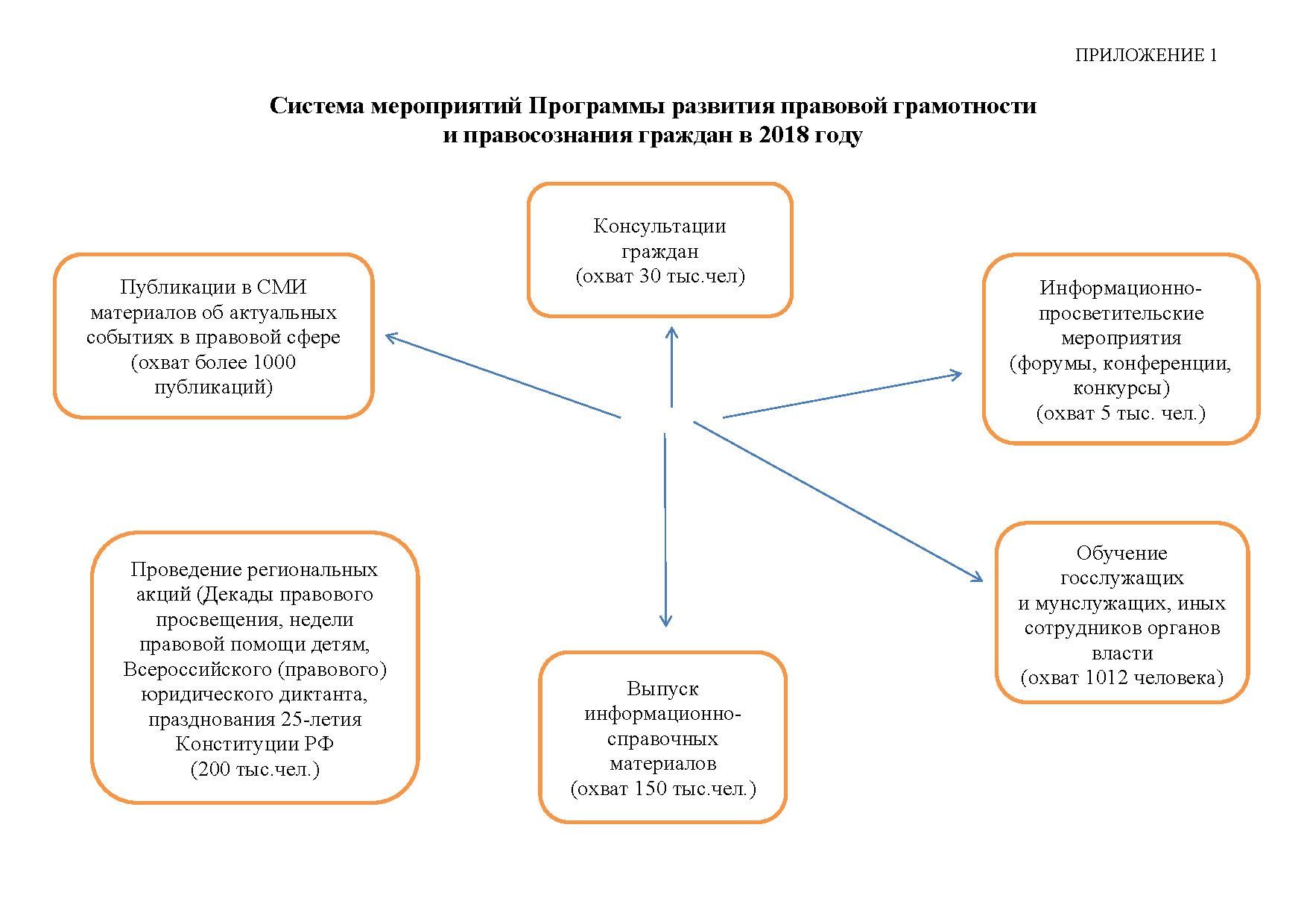 Информация об итогах реализации Программы развития правовой грамотности и  правосознания граждан в 2018 году* / Право73